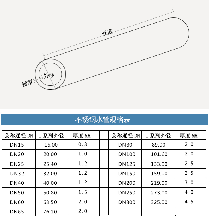 不鏽（xiù）鋼水管規格